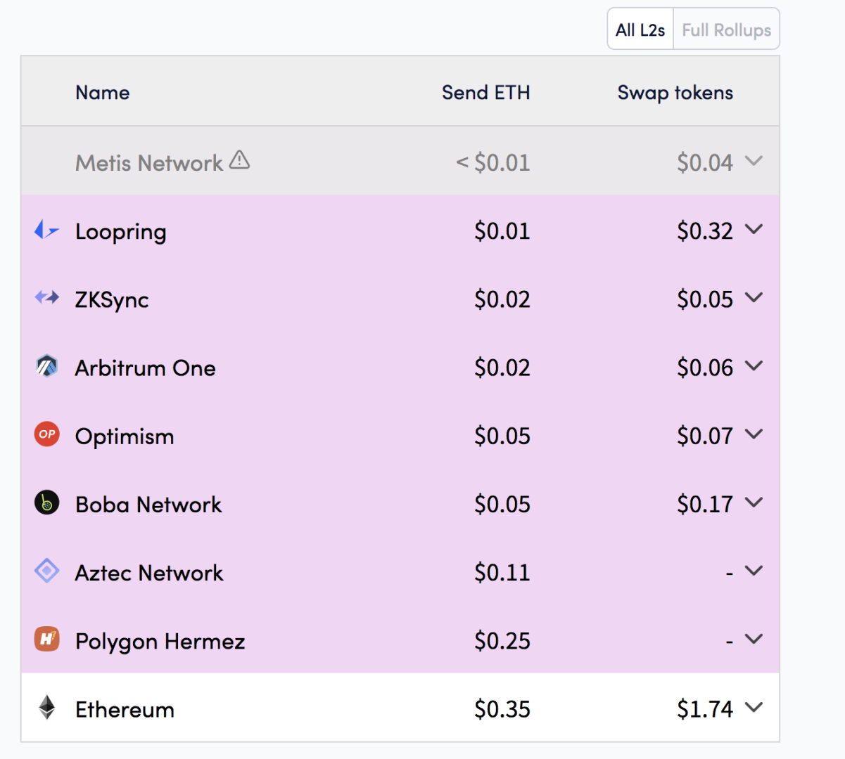 以太坊公链怎么挖_以太坊公链开发用了多长时间