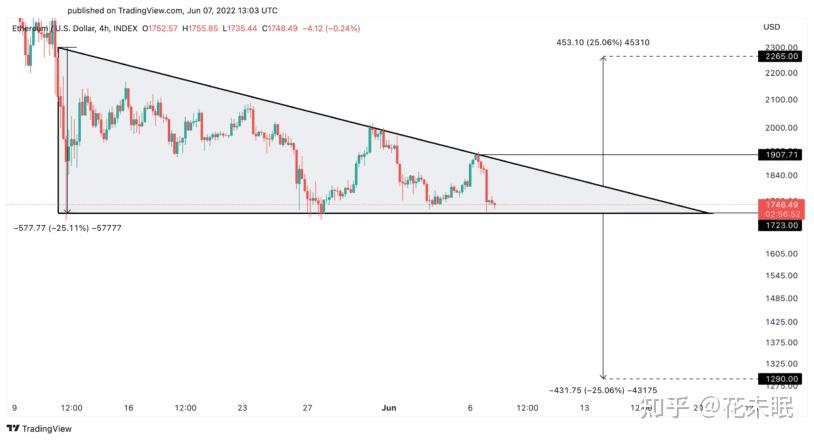 以太坊公链怎么挖_以太坊公链上都有什么币