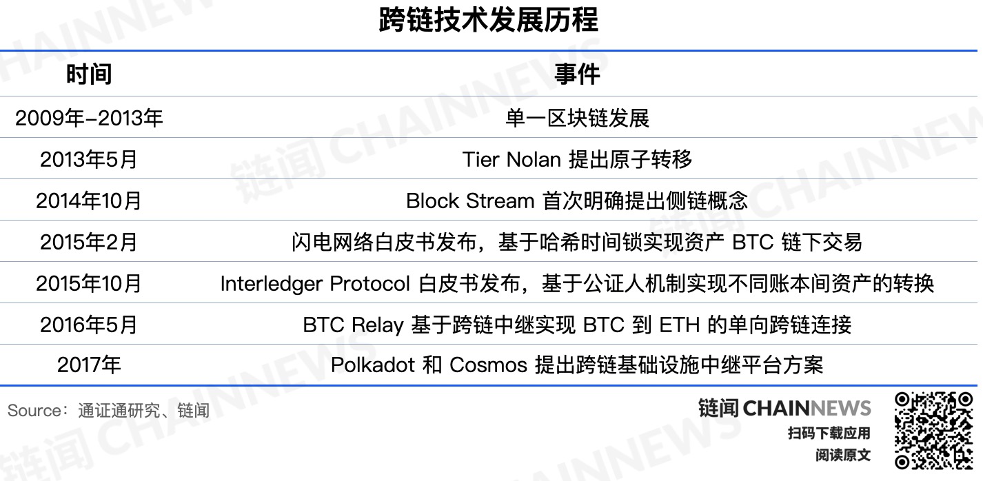 以太坊公链怎么挖_基于以太坊开发公链难度多大