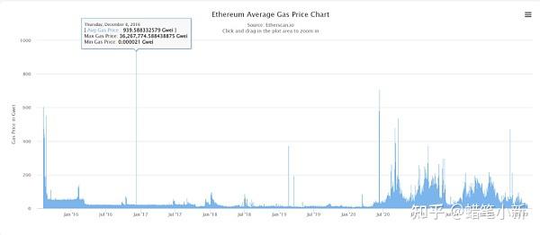 以太坊硬分叉和eip_以太坊硬分叉是什么意思