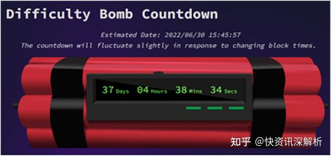 以太坊pos有何坏处_以太坊pos机制什么意思