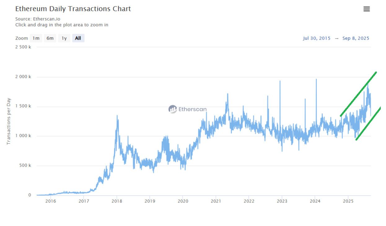 以太坊2019年预测6_以太坊2019年价格走势