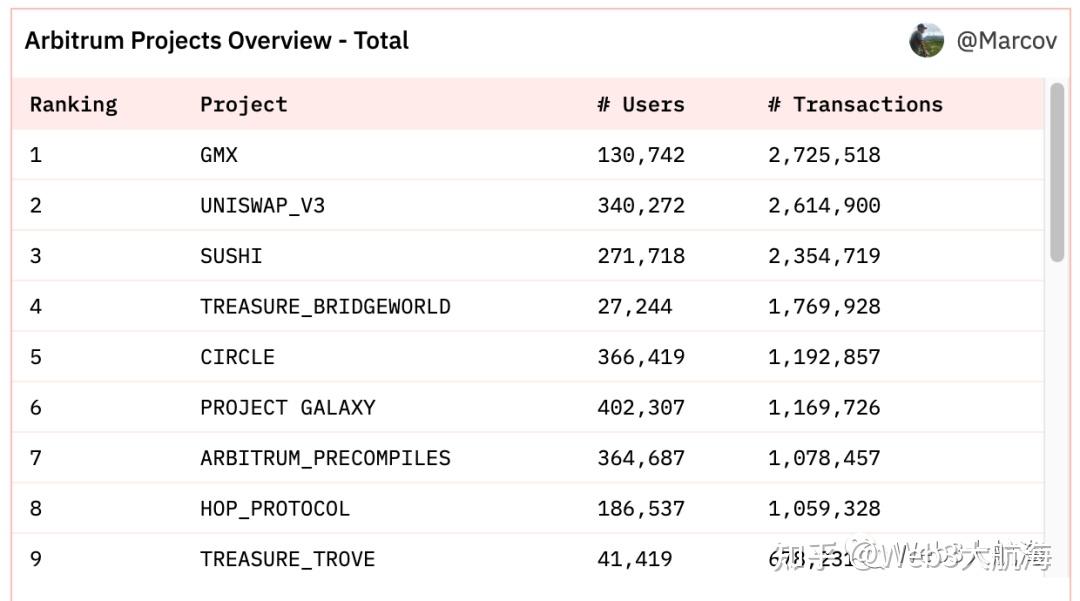 以太坊gas对照表_以太坊gas费用时刻表
