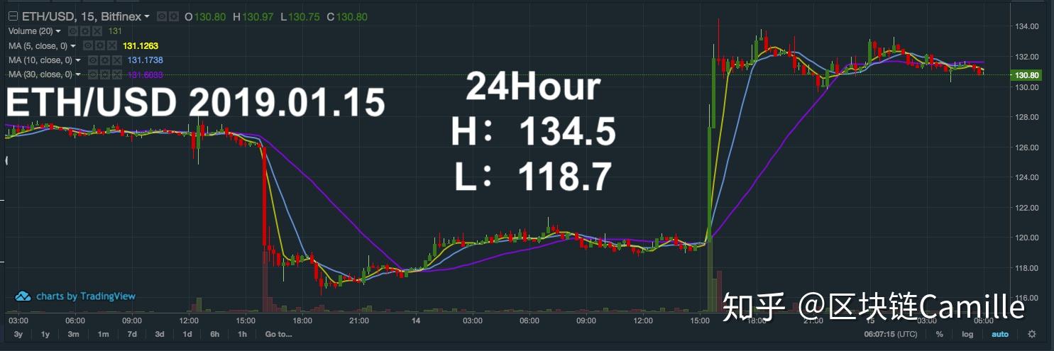 以太坊经典也减产吗_以太坊经典还有人在开发吗