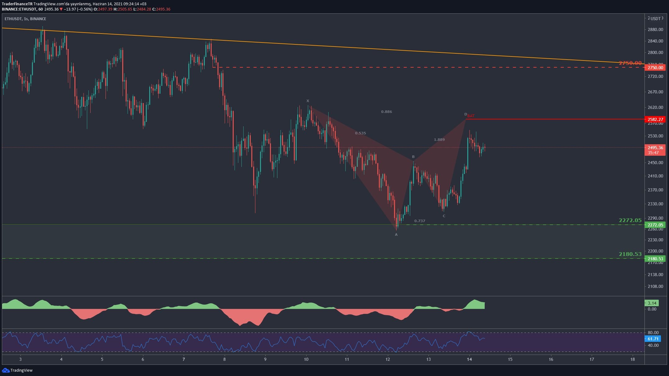 谈谈莱特币和以太坊_莱特币和以太坊哪个潜力好