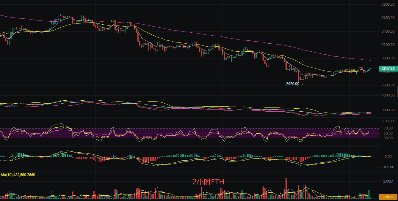 以太坊币怎么买跌_以太坊的以太币怎么卖出