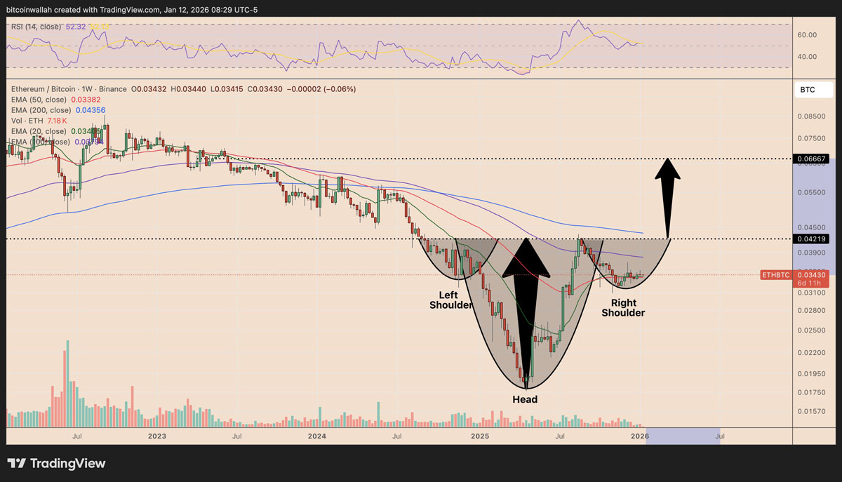 以太坊币怎么买跌_以太坊的以太币怎么卖出