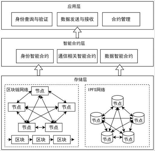 以太坊智能合约怎么更新_以太坊智能合约的缺点之一是不可篡改